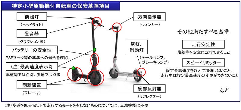 特定原付の保安基準項目